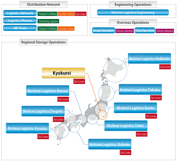 Distribution Network